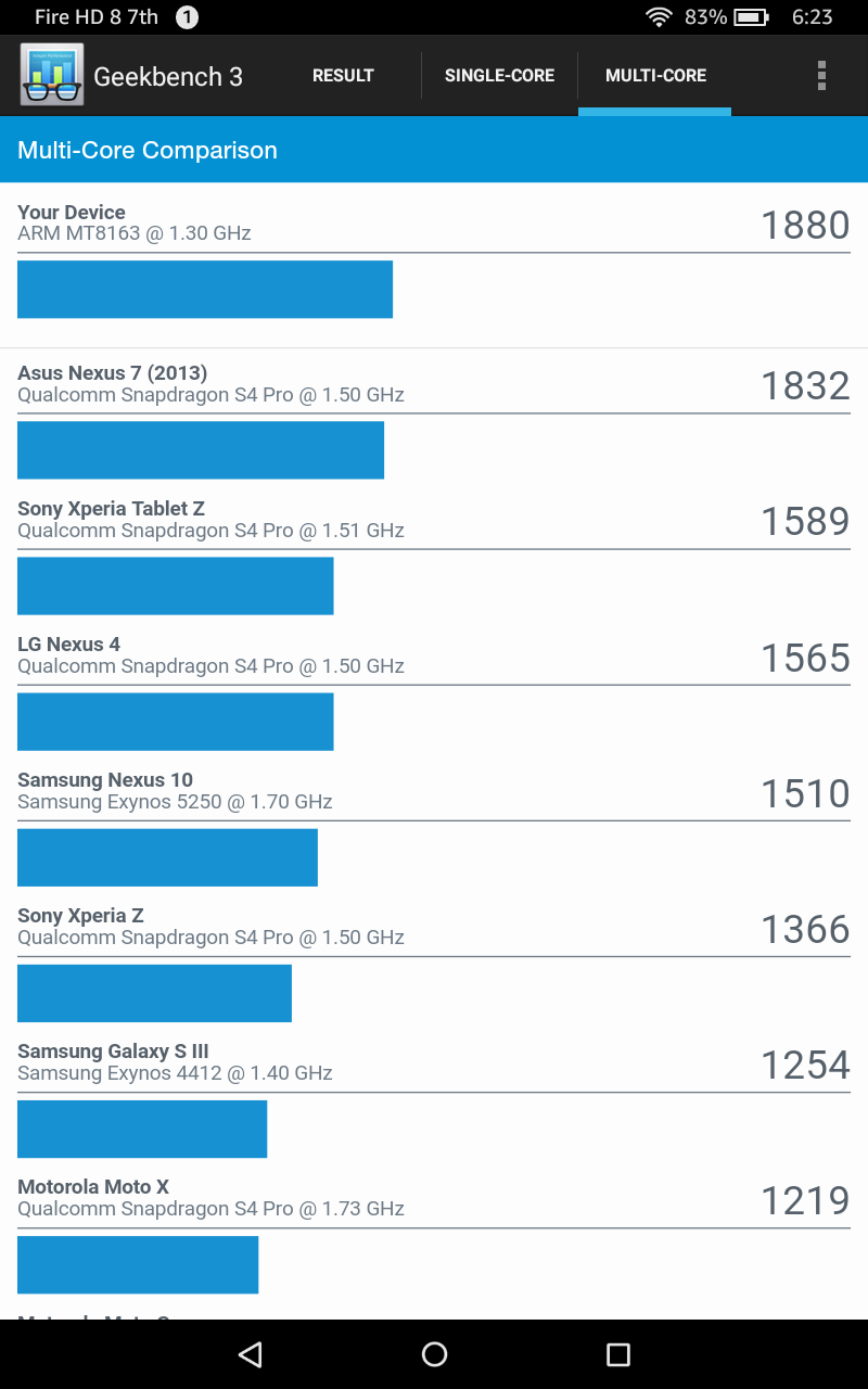 Geekbench 3で他製品とスコアと比較すると、Nexus 7(2013)に近い。ちなみに前回レビューしたFire 7はNexus 7(2012)と同等だったので、1世代ぶんの性能が異なることになる