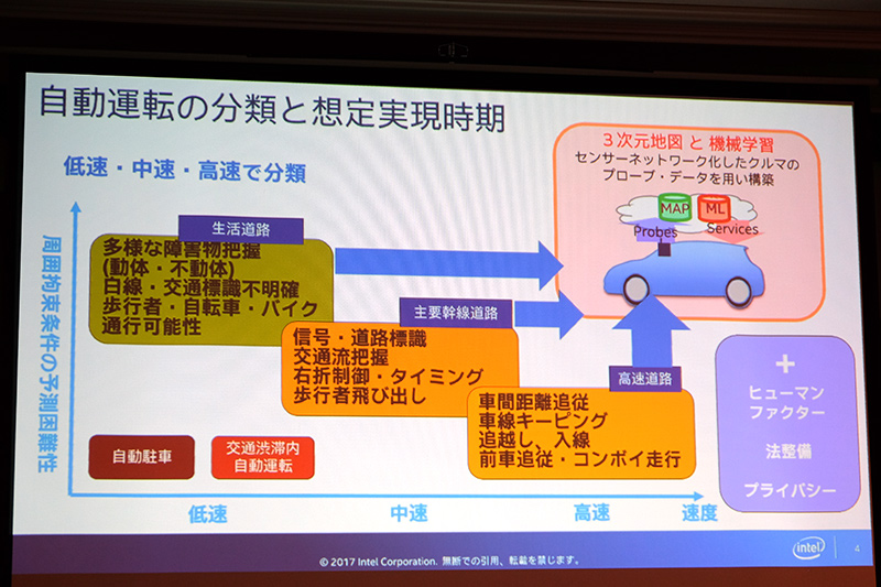 機械学習の発展
