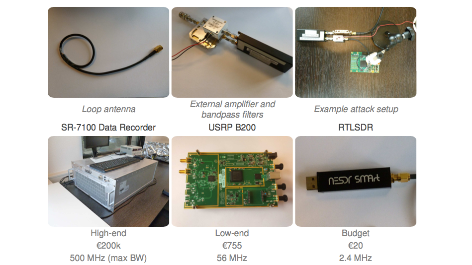 実験に用いられた自作の機器。電磁波の記録には右下のUSBドングルを用いた