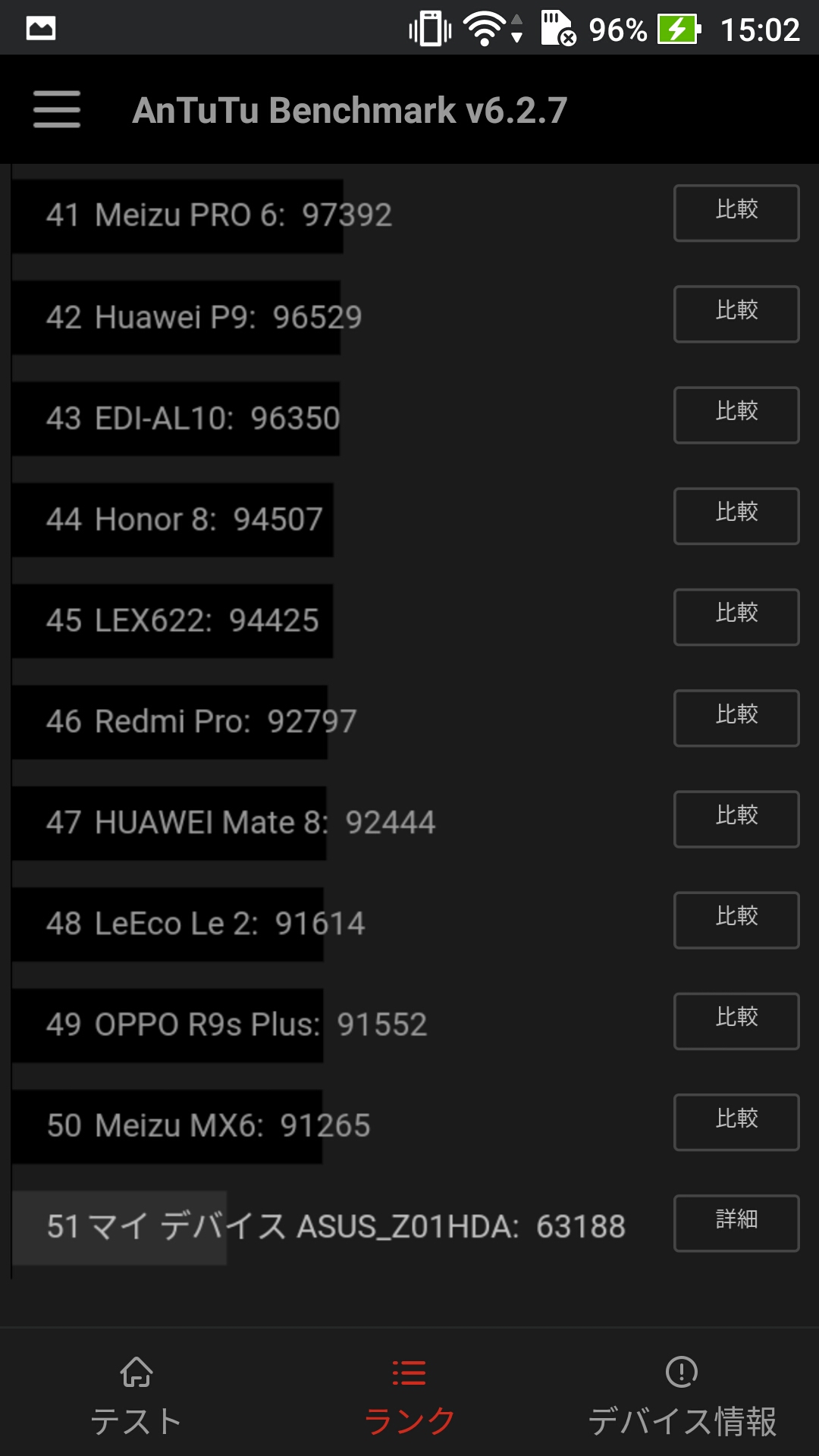 AnTuTu Benchmark/ランキングは最下位