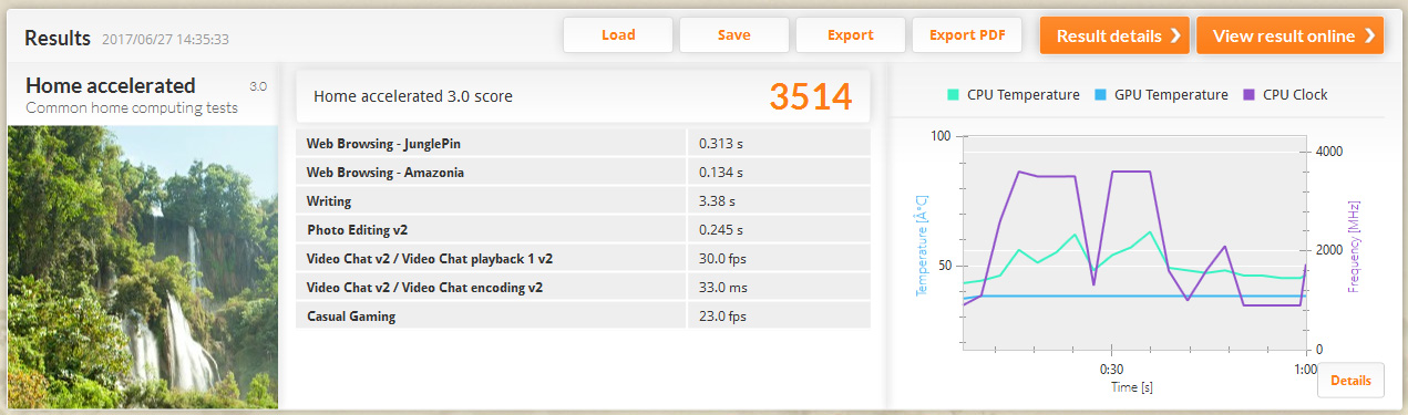 PCMark 8 バージョン2/Home acceleratedは3,514