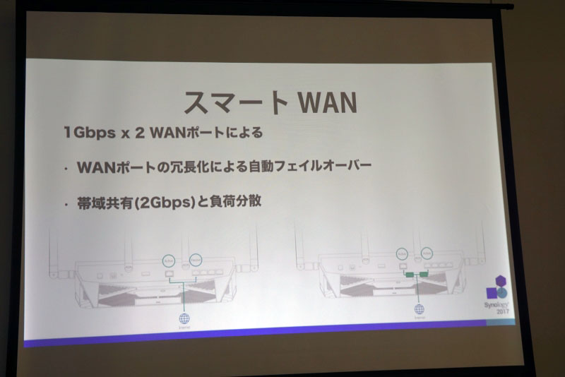 Gigabit EthernetのWANポートを2基装備