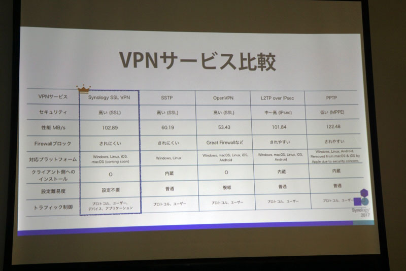 VPNサービスの比較