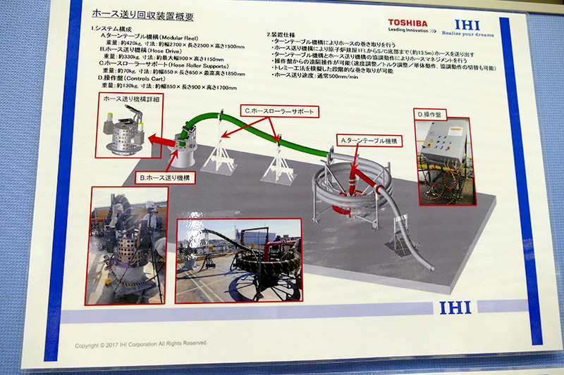 ホース送り装置全体の概要