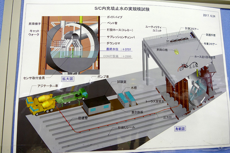 サプレッションチャンバー充填止水試験の概要