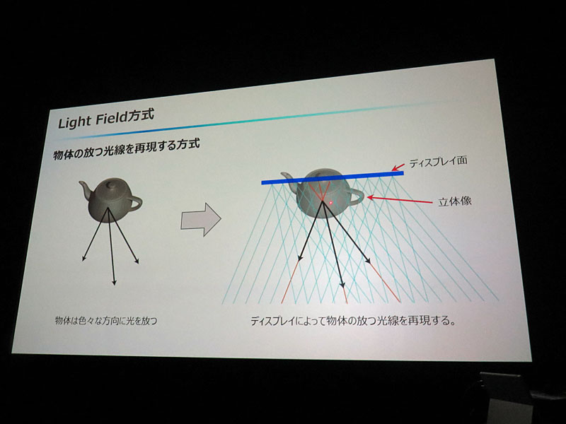 ライトフィールド方式の原理