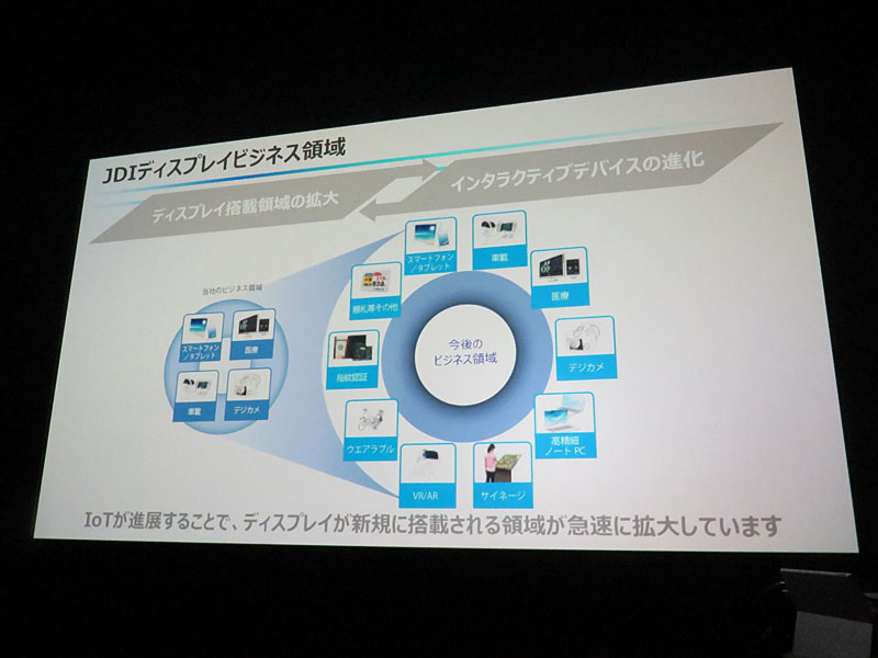 主に中小ディスプレイを中心にビジネスを展開