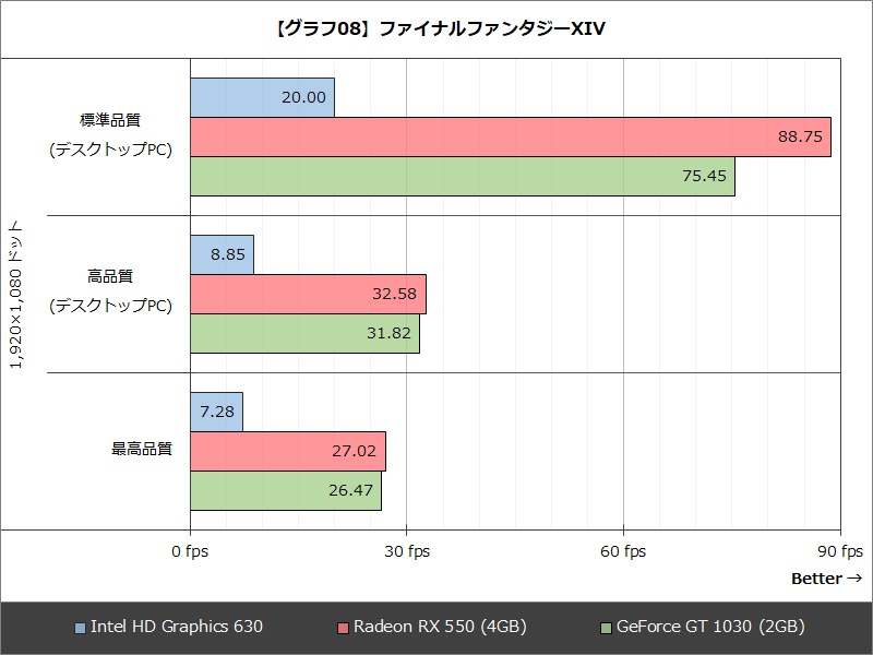 【グラフ08】ファイナルファンタジーXIV