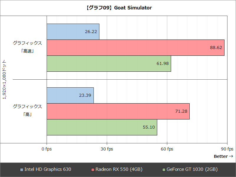 【グラフ09】Goat Simulator