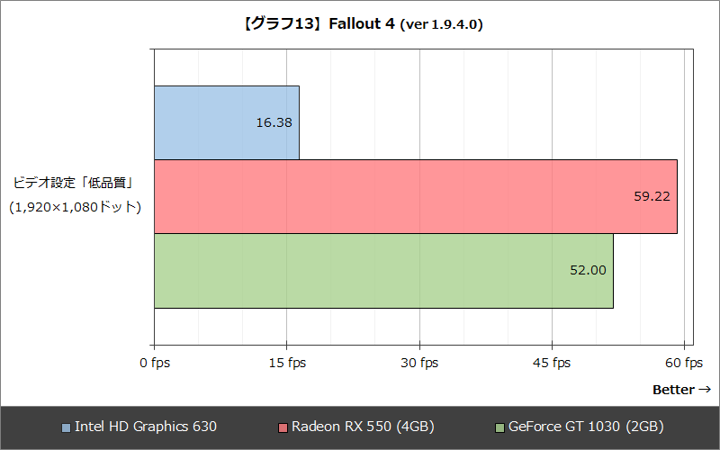 【グラフ13】Fallout 4 (ver 1.9.4.0)