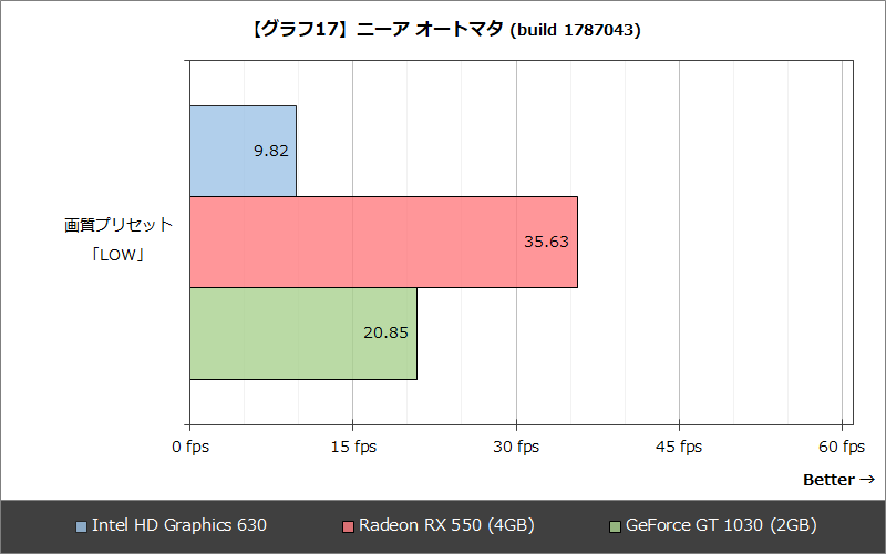 【グラフ17】ニーア オートマタ (build 1787043)