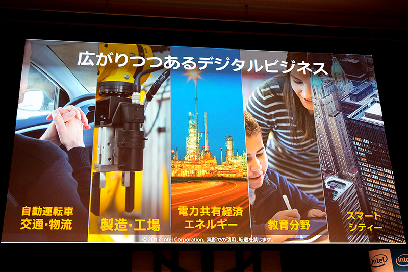 拡大するデジタルビジネス