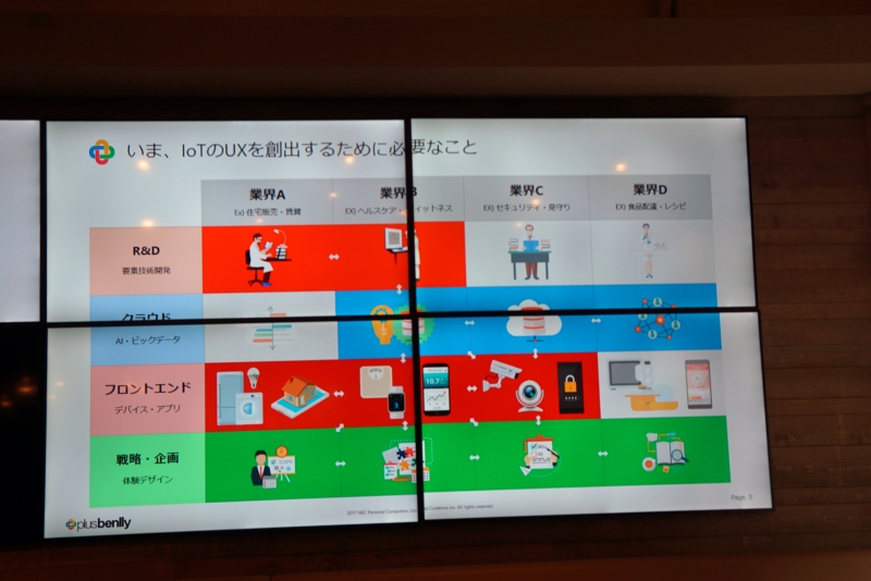 IoTのUX(ユーザー体験)を高めるためには横断的な連係が必要