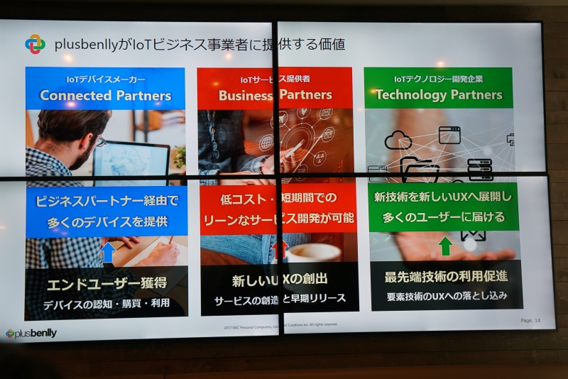 plusbenllyを利用することで生み出される価値