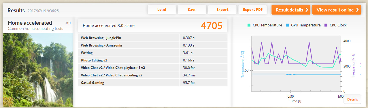 PCMark 8 バージョン2/Home accelerated「4705」