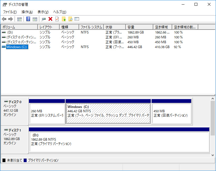 ストレージのパーティション。SSDはC:ドライブのみの1パーティションで約446.42GBが割り当てられている。D:ドライブのHDDは約1862.89GBが割り当てられすべてフリー