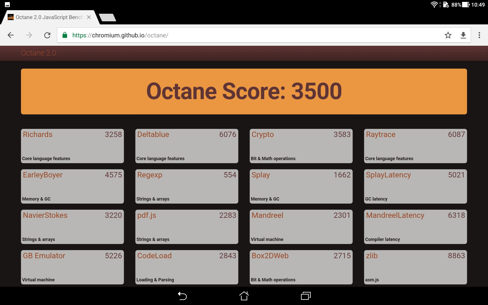 Google Octane 2.0のスコアは3500