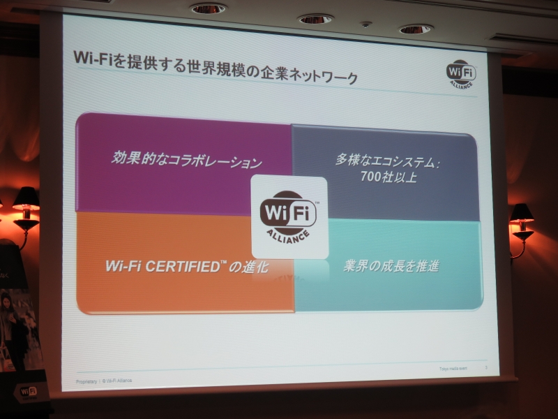 Wi-Fi Allianceの役割