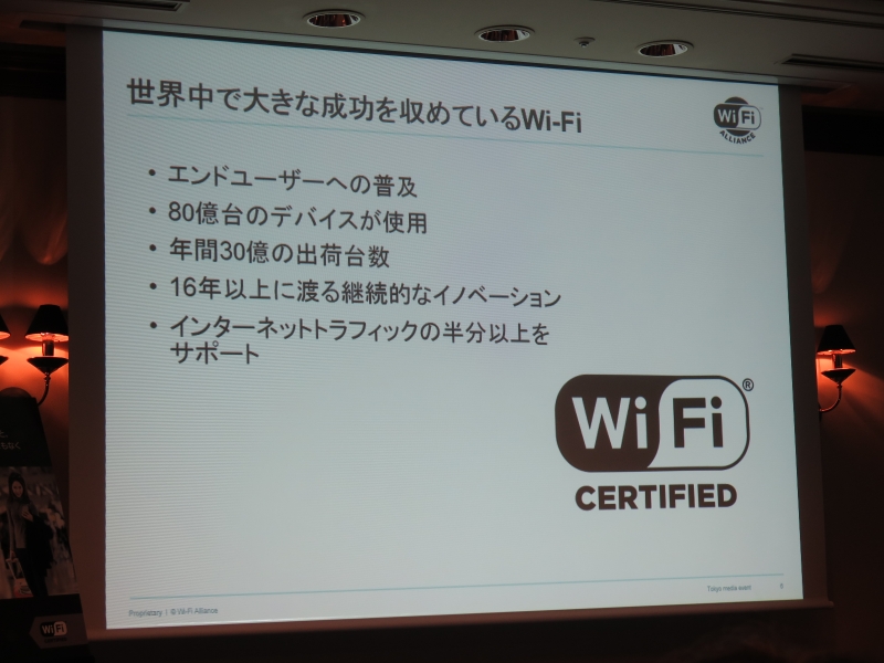 Wi-Fiの動向