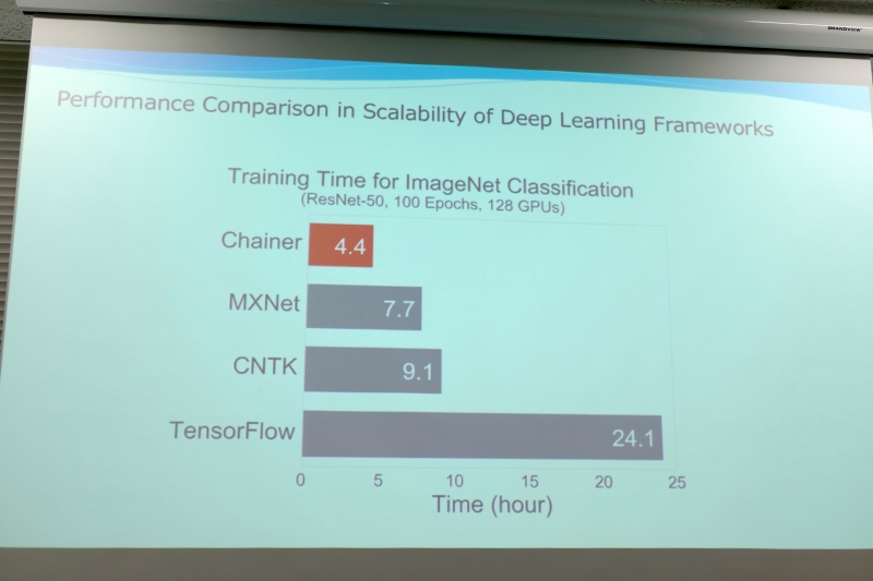 ChainerMNとほかのフレームワークとのパフォーマンスの比較