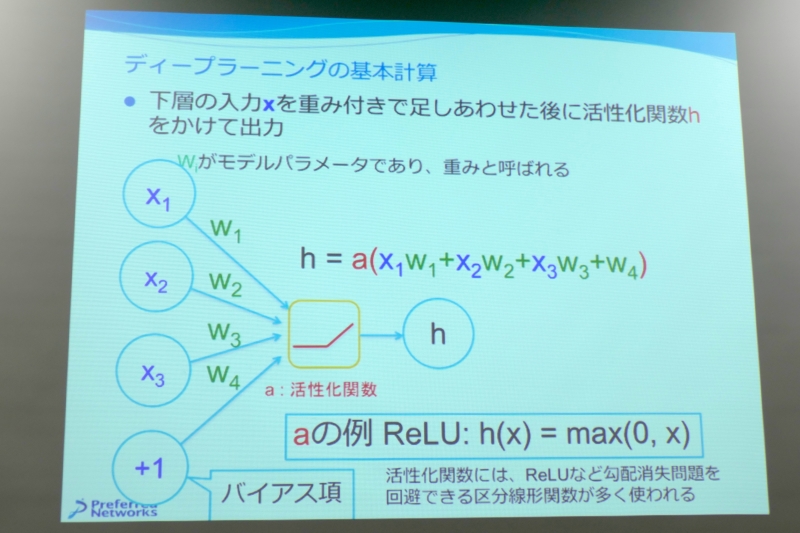 ディープラーニングの基本計算