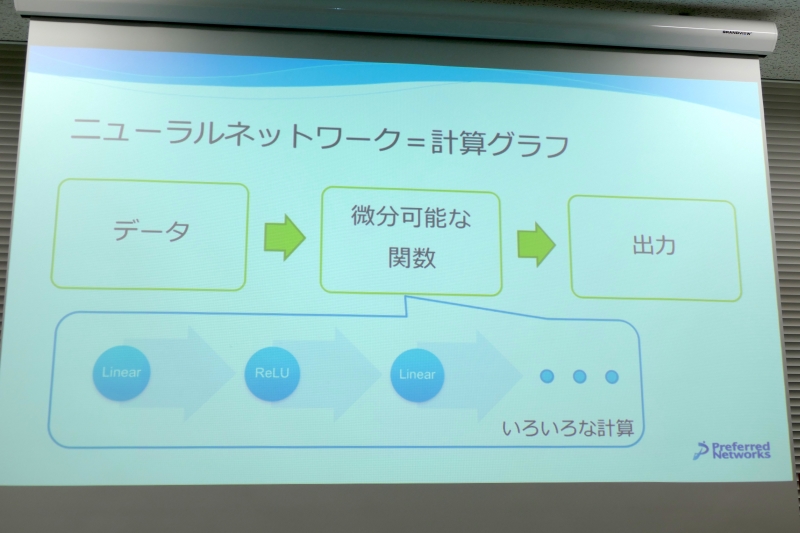ニューラルネットワークは計算グラフ