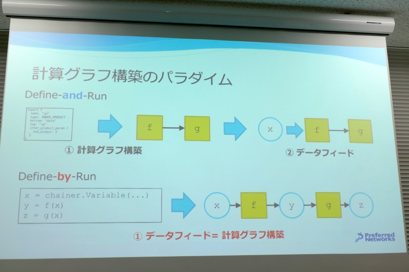 計算グラフ構築の考え方は2種類