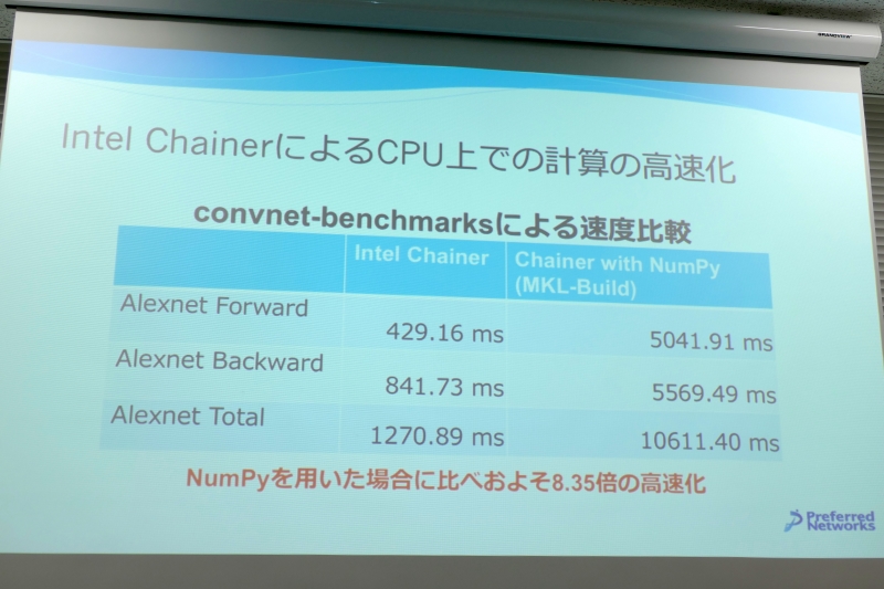 IntelのCPUでChainerの最適化を進める