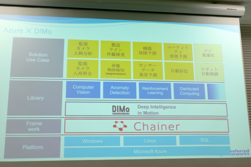 Microsoft「DIMo on Azure」