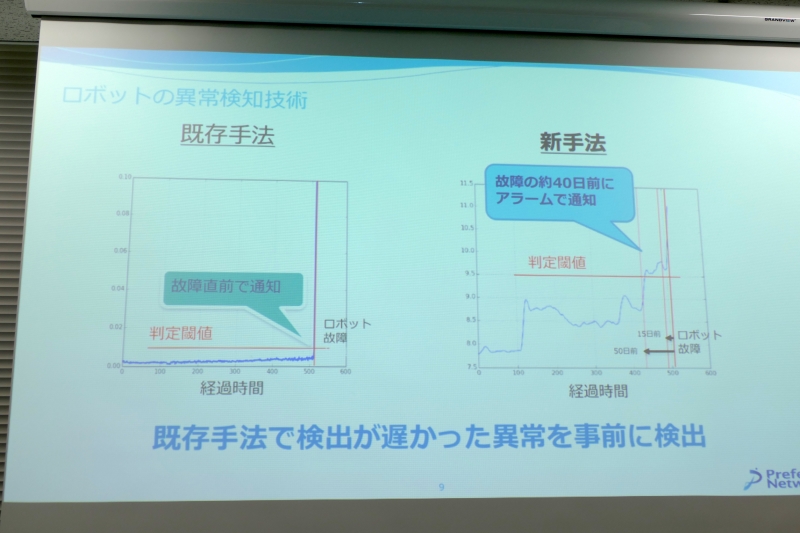 ロボットの異常検知