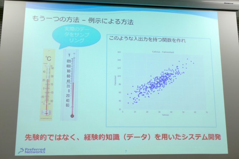 統計的機械学習は先験的ではなくデータを用いてシステム開発を行なう考え方