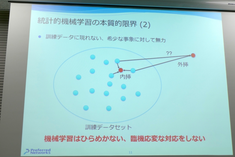機械学習が行なっているのは内挿で外挿はできない