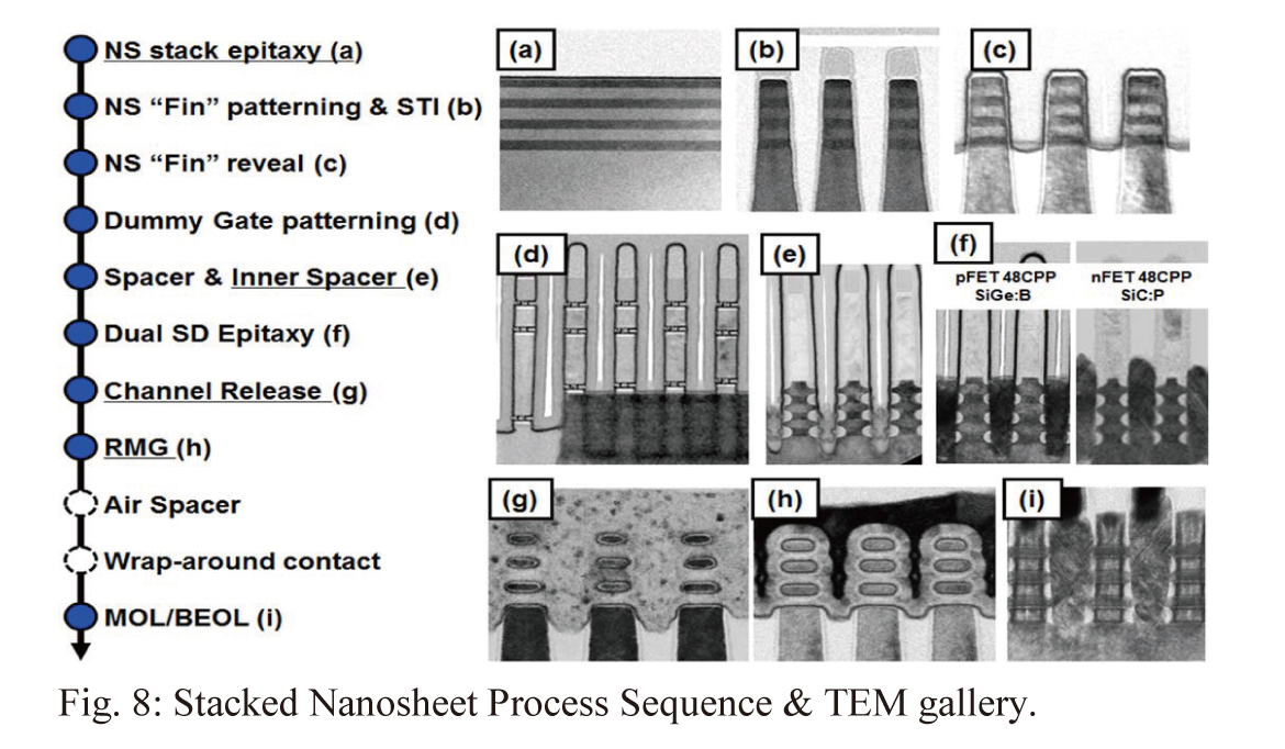 Nanosheetの製造工程。Nanosheetの層を生成してからNanosheetのフィンをパターニングする