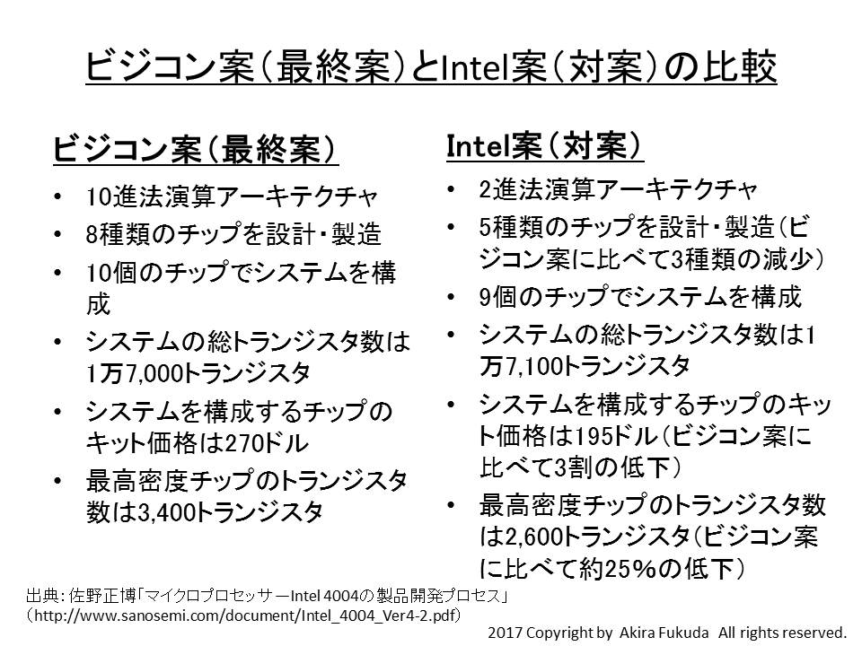 ビジコンの設計案(最終案)とIntelの対案の比較。1969年9月にIntelがビジコンに提出したもの。Intelに都合良く修正された部分がある(嶋正利氏の指摘による)ものの、「誰の目にもインテル社案の方がLSIの種類も少なく、個々のLSIの複雑性ははるかに簡単であり、設計の容易さがはっきり予想された」(嶋正利、「マイクロコンピュータの誕生」(岩波書店、51ページ、1987年発行))