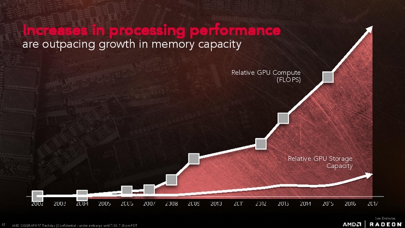 Radeon RX Vega64のスペック