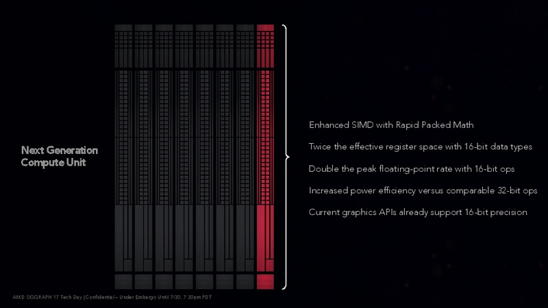 パックドFP16をサポートしたVega