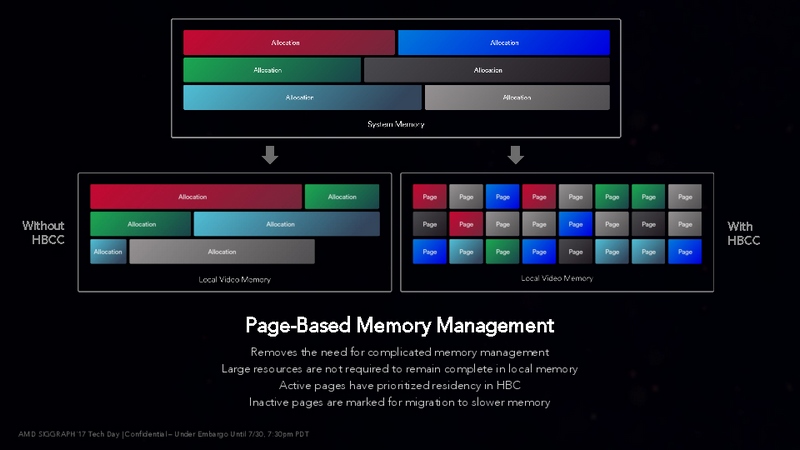 ページベースのHBCCのメモリ管理