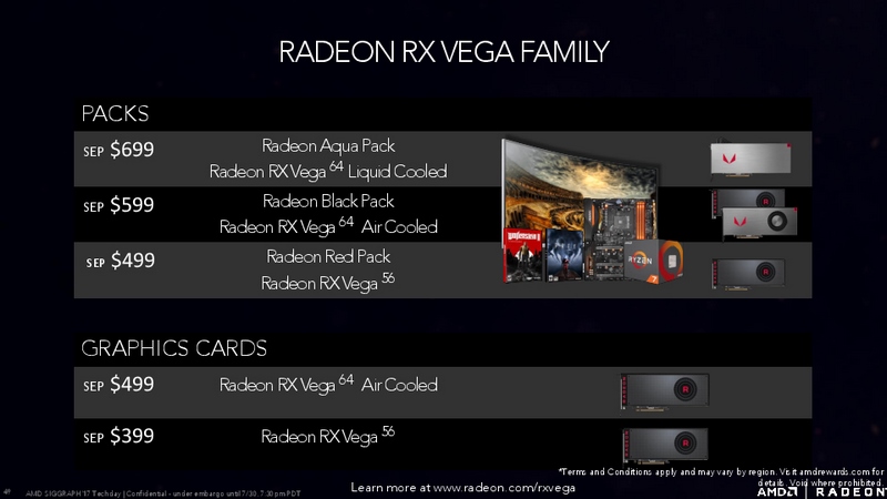 Radeon RXのラインナップ
