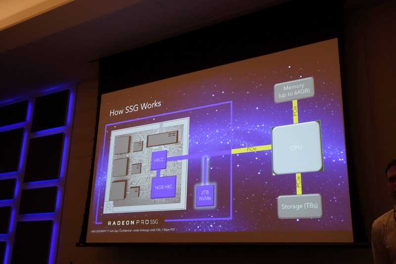 HBCCからのPCI Expressバスの途中にPCI Expressブリッジがあり、NVMeのSSGストレージが接続されている