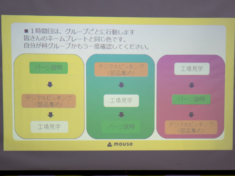 工場見学やピッキングはローテーションで実施