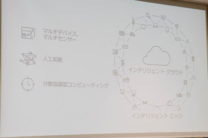 インテリジェントクラウド+エッジによるメリットを訴求していく