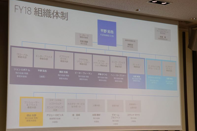 日本マイクロソフトの新しい組織体制