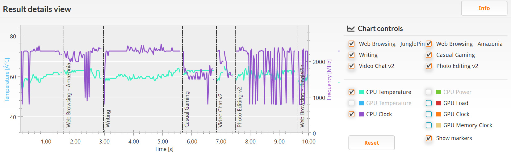 PCMark 8 バージョン2/Home accelerated(詳細)。クロックは800MHzから最大の2.4GHzまで。温度は56℃から64℃程度と低め
