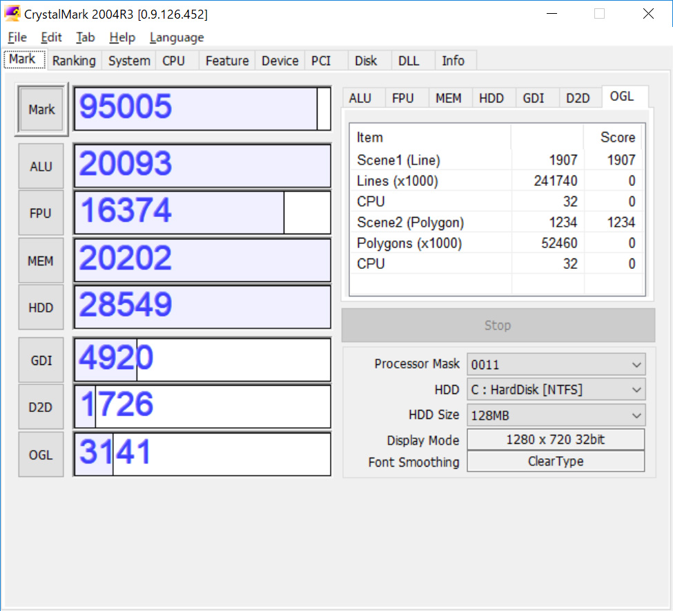 CrystalMark。ALU 20093、FPU 16374、MEM 20202、HDD 28549、GDI 4920、D2D 1726、OGL 3141