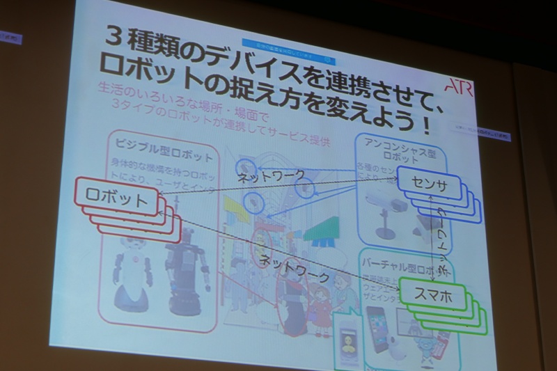 3種類の「ロボット」の連携