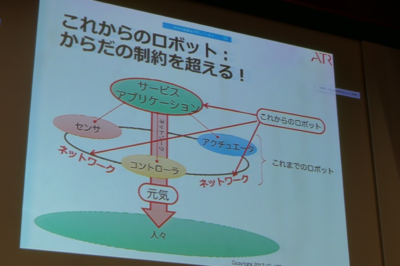 ロボット単体の制約を超えて広がるネットワークロボット