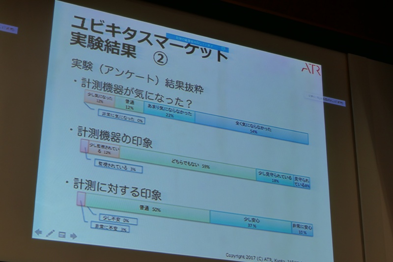 計測機器の印象結果