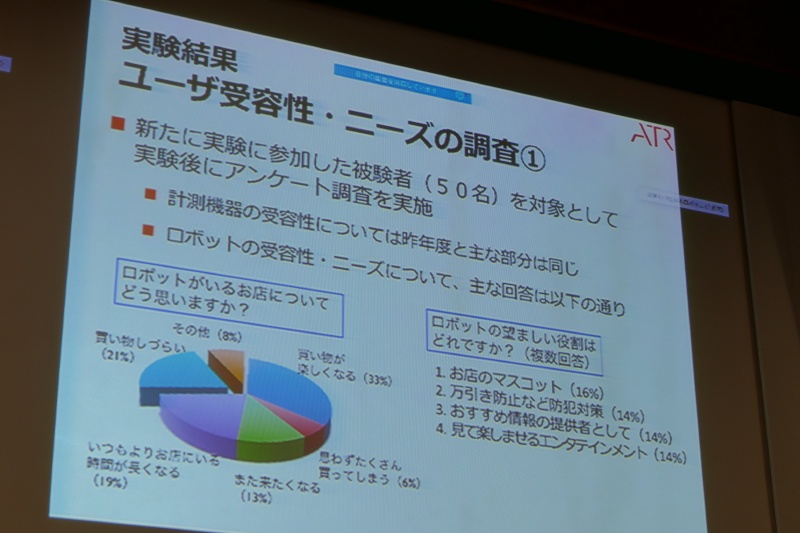 ユーザー受容性調査の結果
