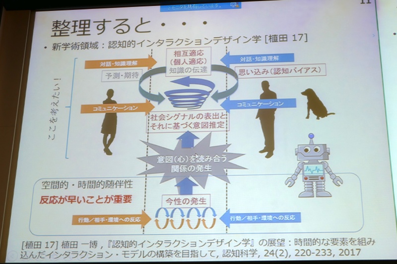 意図を読み合う関係からインタラクションが始まる