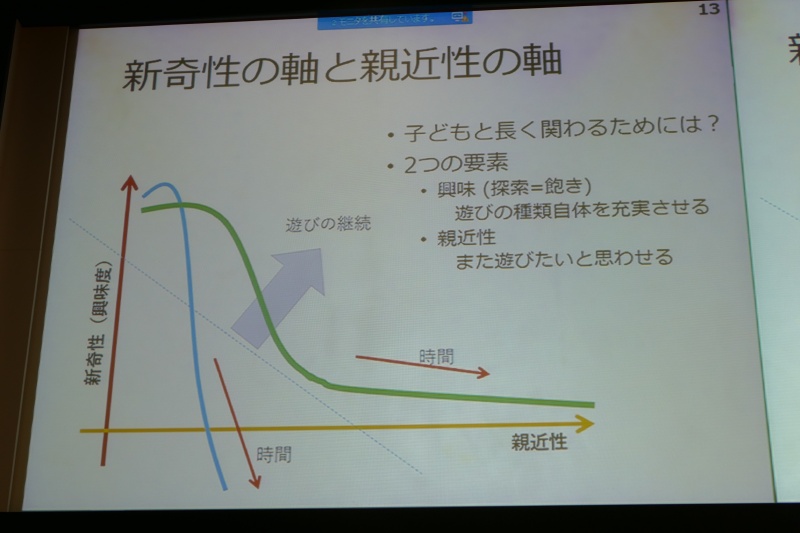 子供が飽きたあともインタラクションを続けるためには親近性が重要